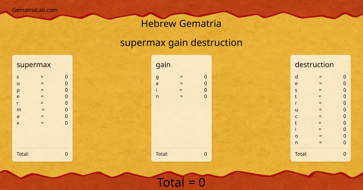 supermax gain destruction in hebrew Gematria